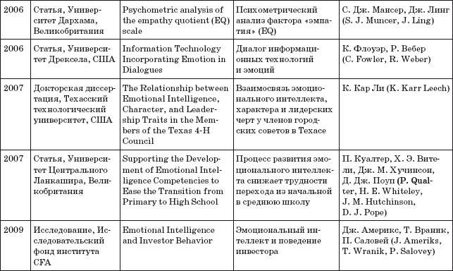 Иллюстрация к книге — Где твоя волшебная кнопка? Как развивать эмоциональный интеллект [autogen_ebook_id35.jpg]