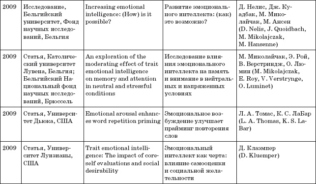 Иллюстрация к книге — Где твоя волшебная кнопка? Как развивать эмоциональный интеллект [autogen_ebook_id36.jpg]