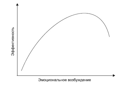 Иллюстрация к книге — Где твоя волшебная кнопка? Как развивать эмоциональный интеллект [autogen_ebook_id7.jpg]