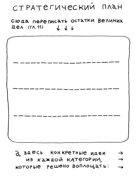 Иллюстрация к книге — Муза и чудовище. Как организовать творческий труд [_31.jpg]