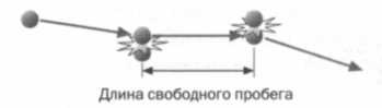 Иллюстрация к книге — Больцман. Термодинамика и энтропия [img_11.jpg]