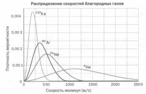 Иллюстрация к книге — Больцман. Термодинамика и энтропия [img_12.jpg]