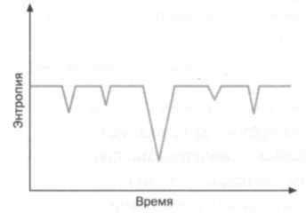 Иллюстрация к книге — Больцман. Термодинамика и энтропия [img_36.jpg]