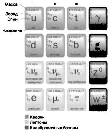 Иллюстрация к книге — Больцман. Термодинамика и энтропия [img_40.jpg]
