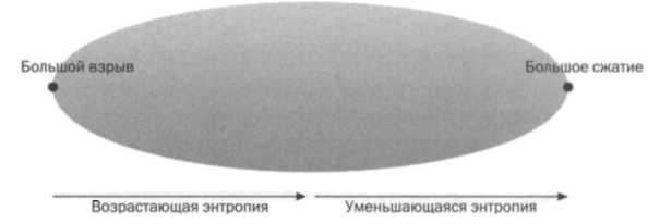 Иллюстрация к книге — Больцман. Термодинамика и энтропия [img_47.jpg]