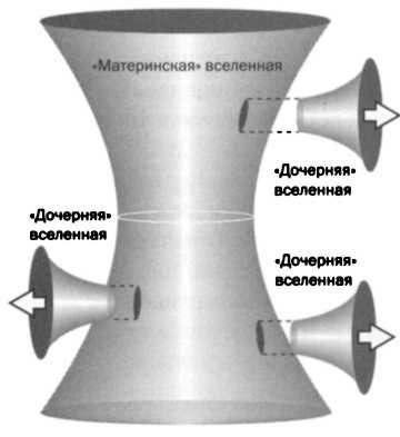 Иллюстрация к книге — Больцман. Термодинамика и энтропия [img_49.jpg]