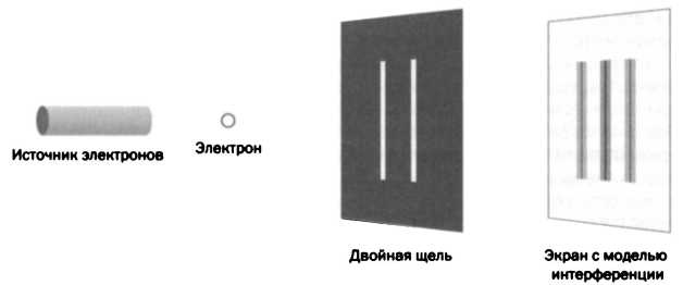 Иллюстрация к книге — Больцман. Термодинамика и энтропия [img_51.jpg]