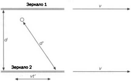 Иллюстрация к книге — Больцман. Термодинамика и энтропия [img_55.jpg]