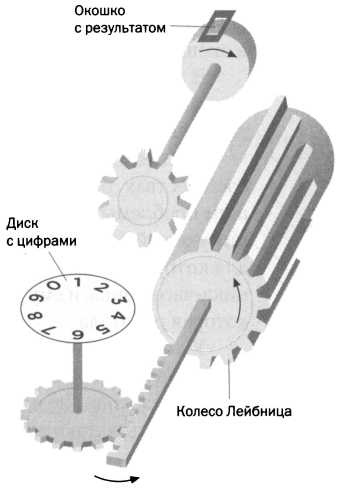 Иллюстрация к книге — Лейбниц. Анализ бесконечно малых [img_26.jpg]
