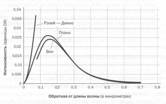Иллюстрация к книге — Планк. Квантовая теория [img_25.jpg]