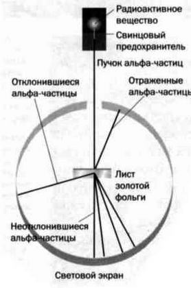 Иллюстрация к книге — Ферми. Ядерная энергия [img_10.jpg]