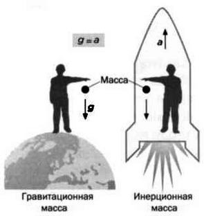 Иллюстрация к книге — Ферми. Ядерная энергия [img_14.jpg]