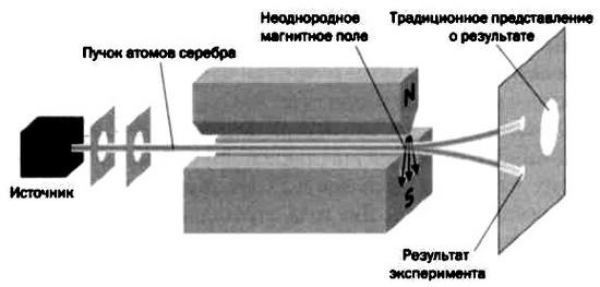 Иллюстрация к книге — Ферми. Ядерная энергия [img_18.jpg]