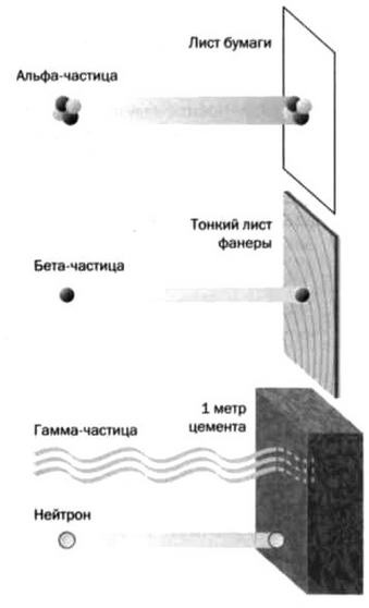 Иллюстрация к книге — Ферми. Ядерная энергия [img_36.jpg]