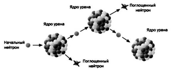 Иллюстрация к книге — Ферми. Ядерная энергия [img_46.jpg]