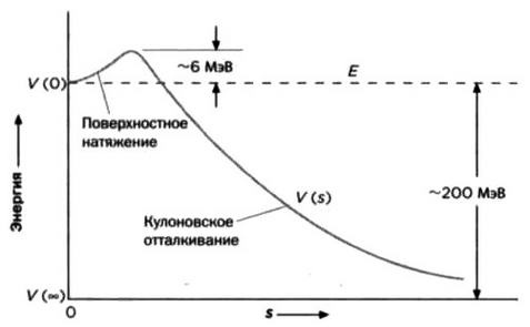 Иллюстрация к книге — Ферми. Ядерная энергия [img_49.jpg]