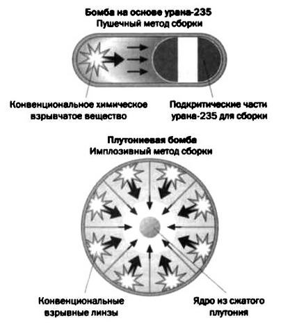 Иллюстрация к книге — Ферми. Ядерная энергия [img_58.jpg]