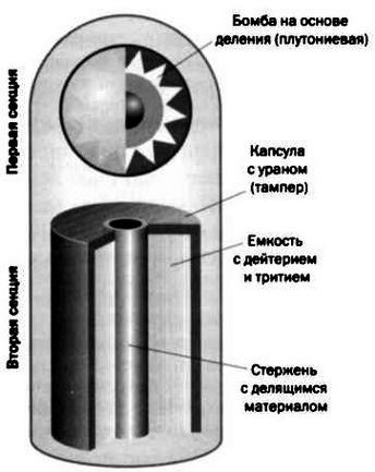 Иллюстрация к книге — Ферми. Ядерная энергия [img_63.jpg]