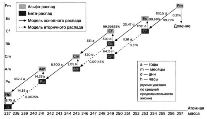 Иллюстрация к книге — Ферми. Ядерная энергия [img_66.jpg]