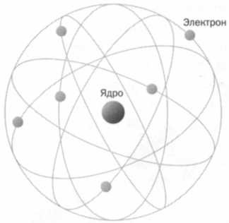Иллюстрация к книге — Дальтон. Атомная теория [img_39.jpg]