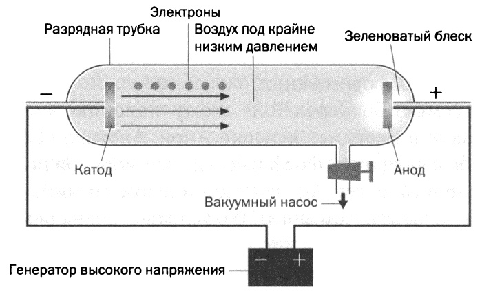 Иллюстрация к книге — Мария Кюри. Радиоактивность и элементы [i_009.jpg]