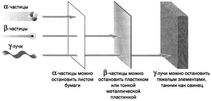 Иллюстрация к книге — Мария Кюри. Радиоактивность и элементы [i_029.jpg]