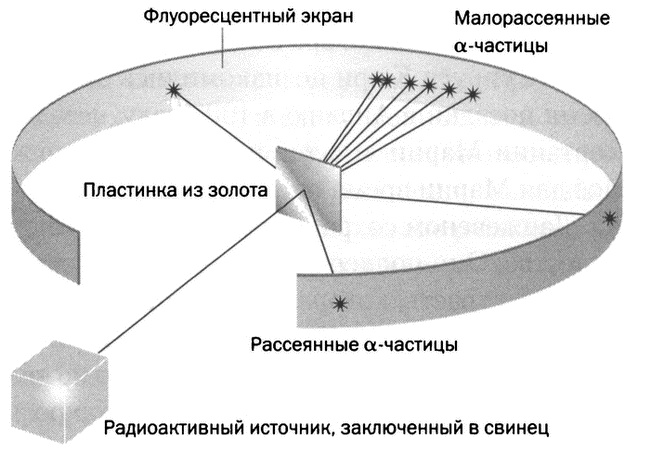 Иллюстрация к книге — Мария Кюри. Радиоактивность и элементы [i_045.jpg]