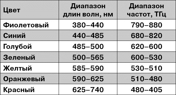 Иллюстрация к книге — Физика на пальцах. Для детей и родителей, которые хотят объяснять детям [i_064.jpg]