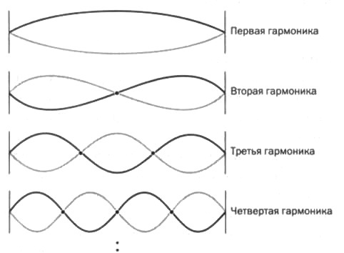 Иллюстрация к книге — Нильс Бор. Квантовая модель атома [img_31.jpg]