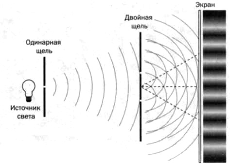 Иллюстрация к книге — Нильс Бор. Квантовая модель атома [img_33.jpg]