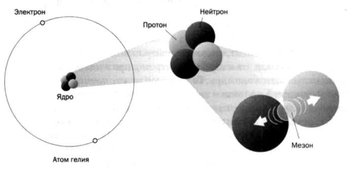 Иллюстрация к книге — Нильс Бор. Квантовая модель атома [img_40.jpg]
