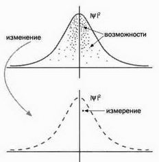 На волне Вселенной. Шрёдингер. Квантовые парадоксы
