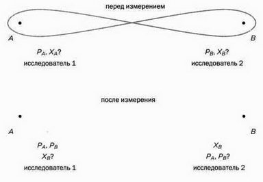 На волне Вселенной. Шрёдингер. Квантовые парадоксы