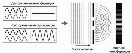 На волне Вселенной. Шрёдингер. Квантовые парадоксы