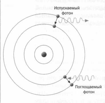 Иллюстрация к книге — Лиза Мейтнер. Расщепление ядра [img_32.jpg]