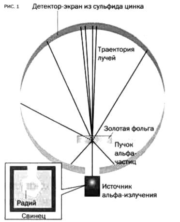 Иллюстрация к книге — Резерфорд. Атомное ядро [img_1.jpg]