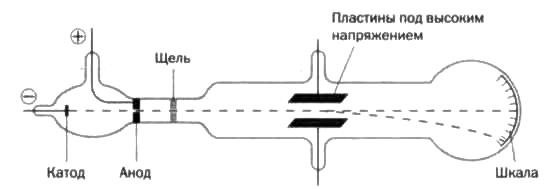 Иллюстрация к книге — Резерфорд. Атомное ядро [img_10.jpg]