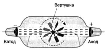 Иллюстрация к книге — Резерфорд. Атомное ядро [img_12.jpg]