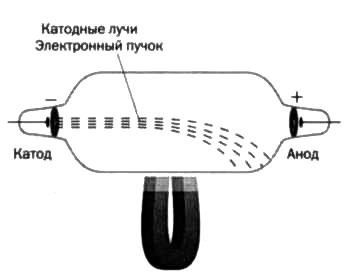 Иллюстрация к книге — Резерфорд. Атомное ядро [img_13.jpg]