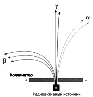 Иллюстрация к книге — Резерфорд. Атомное ядро [img_33.jpg]