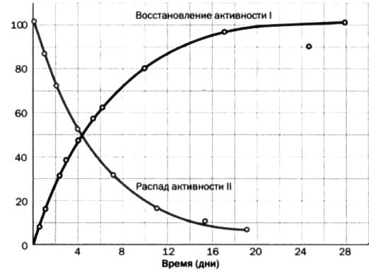 Иллюстрация к книге — Резерфорд. Атомное ядро [img_36.jpg]