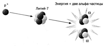 Иллюстрация к книге — Резерфорд. Атомное ядро [img_56.jpg]