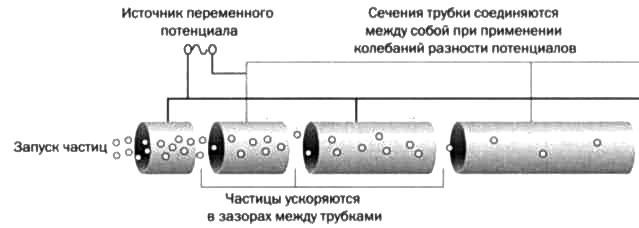 Иллюстрация к книге — Резерфорд. Атомное ядро [img_59.jpg]