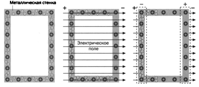 Иллюстрация к книге — Фарадей. Электромагнитная индукция [i_041.jpg]