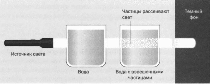 Иллюстрация к книге — Фарадей. Электромагнитная индукция [i_048.jpg]