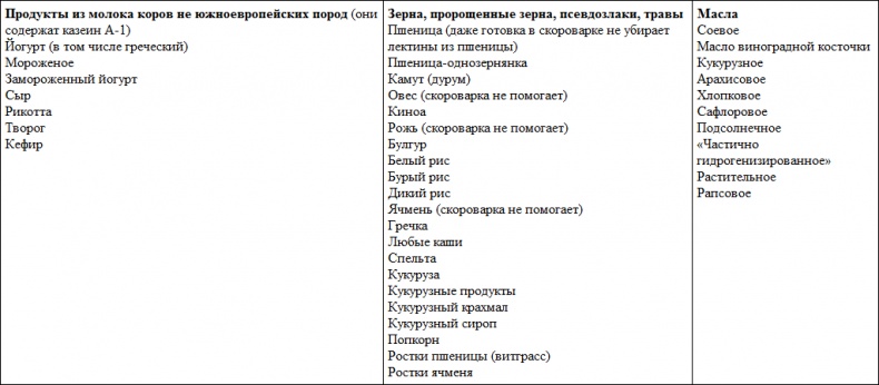 Иллюстрация к книге — Парадокс растений. Скрытые опасности &quot;здоровой&quot; пищи. Как продукты питания убивают нас, лишая здоровья, молодости и красоты [i_054.jpg]
