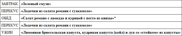 Иллюстрация к книге — Парадокс растений. Скрытые опасности &quot;здоровой&quot; пищи. Как продукты питания убивают нас, лишая здоровья, молодости и красоты [i_087.jpg]