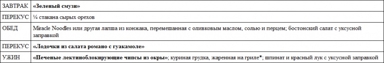 Иллюстрация к книге — Парадокс растений. Скрытые опасности &quot;здоровой&quot; пищи. Как продукты питания убивают нас, лишая здоровья, молодости и красоты [i_092.jpg]