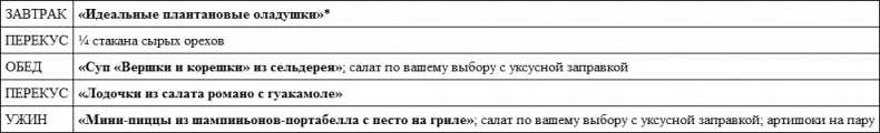Иллюстрация к книге — Парадокс растений. Скрытые опасности &quot;здоровой&quot; пищи. Как продукты питания убивают нас, лишая здоровья, молодости и красоты [i_093.jpg]