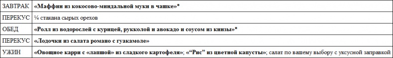 Иллюстрация к книге — Парадокс растений. Скрытые опасности &quot;здоровой&quot; пищи. Как продукты питания убивают нас, лишая здоровья, молодости и красоты [i_094.jpg]